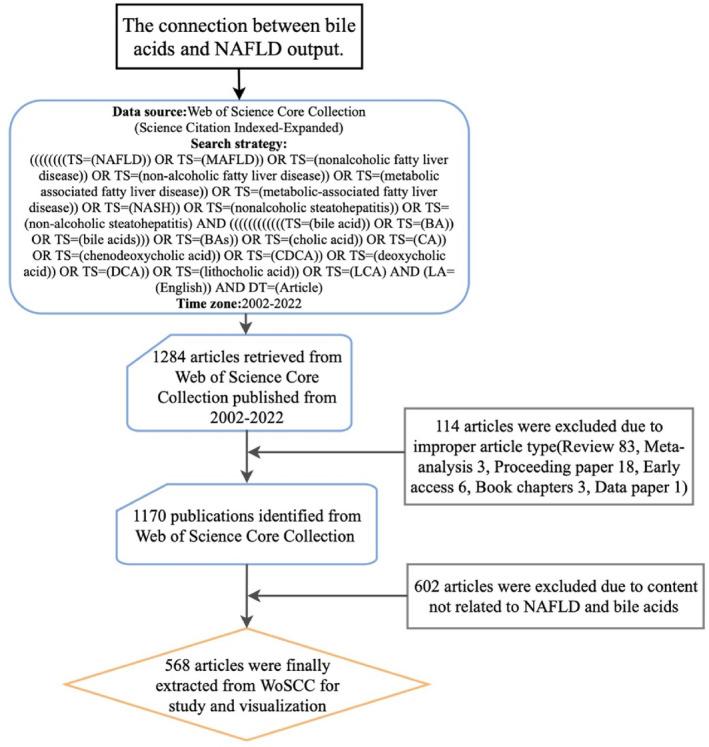 https://cdn.ncbi.nlm.nih.gov/pmc/blobs/f794/10782058/69dba6b0eae7/EDM2-7-e460-g006.jpg