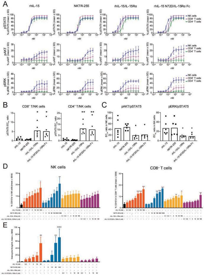 https://cdn.ncbi.nlm.nih.gov/pmc/blobs/f795/8130760/21da639ed5f7/jitc-2020-002024f02.jpg