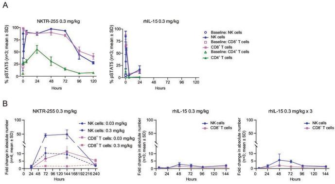 https://cdn.ncbi.nlm.nih.gov/pmc/blobs/f795/8130760/346ff162fd18/jitc-2020-002024f03.jpg