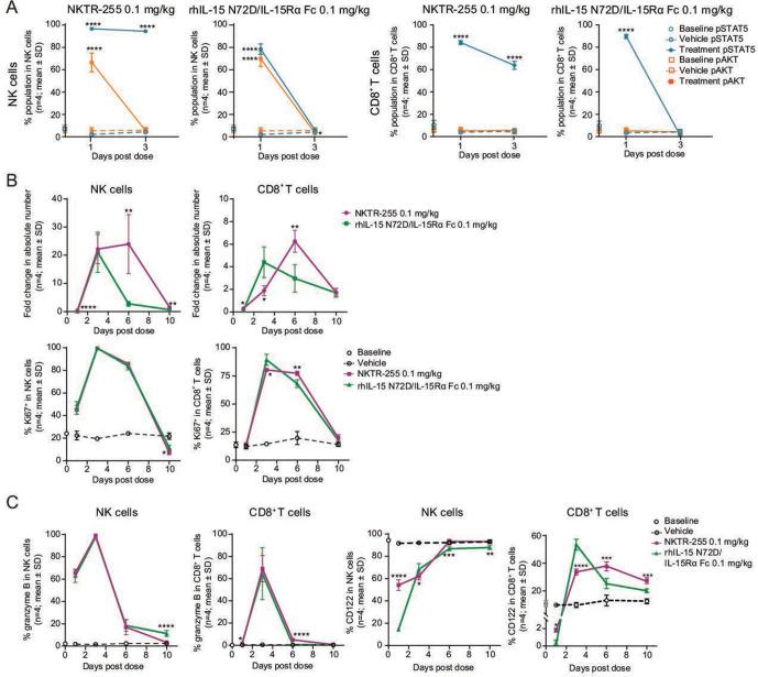 https://cdn.ncbi.nlm.nih.gov/pmc/blobs/f795/8130760/489e88a80771/jitc-2020-002024f05.jpg