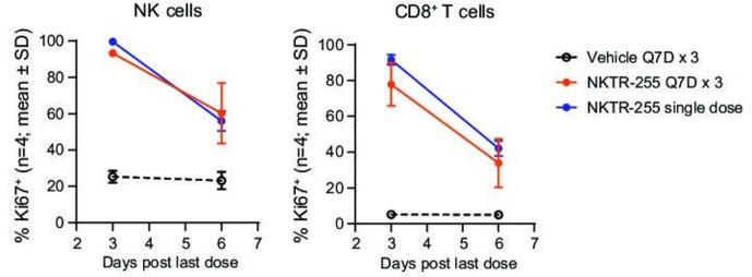 https://cdn.ncbi.nlm.nih.gov/pmc/blobs/f795/8130760/87f18866f1ed/jitc-2020-002024f04.jpg