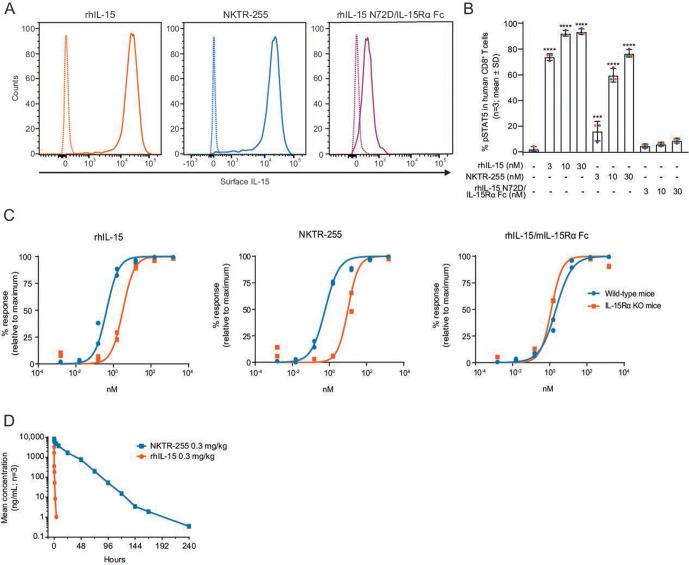 https://cdn.ncbi.nlm.nih.gov/pmc/blobs/f795/8130760/a1b3716ea671/jitc-2020-002024f01.jpg