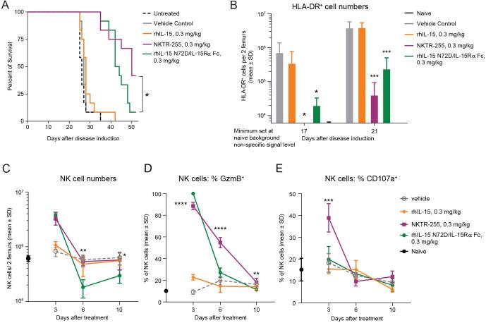 https://cdn.ncbi.nlm.nih.gov/pmc/blobs/f795/8130760/de234d0476c5/jitc-2020-002024f06.jpg