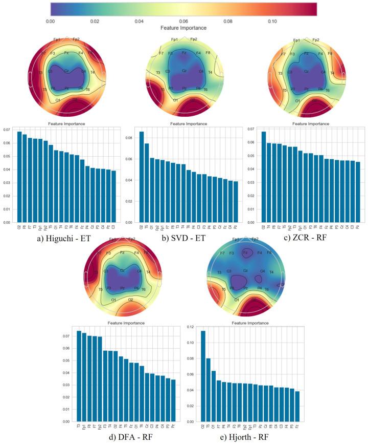 https://cdn.ncbi.nlm.nih.gov/pmc/blobs/f796/11048688/0c01c438c1fa/brainsci-14-00335-g005.jpg