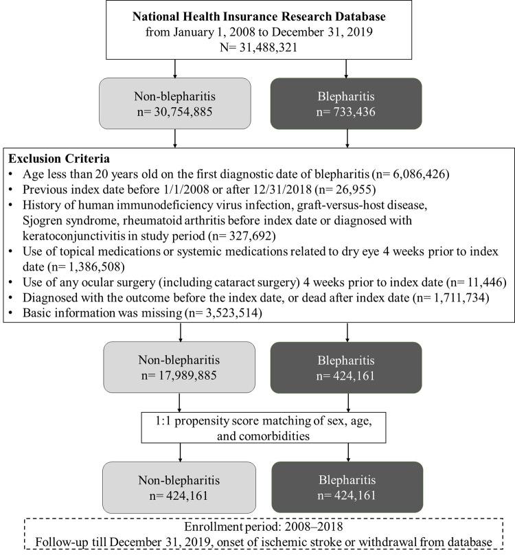https://cdn.ncbi.nlm.nih.gov/pmc/blobs/f797/10138796/4f6614fb3b7f/pone.0284655.g001.jpg