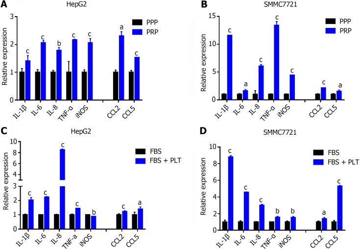 https://cdn.ncbi.nlm.nih.gov/pmc/blobs/f79b/11236245/ba30151624ac/WJGO-16-2742-g003.jpg