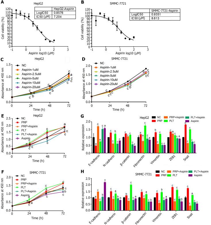 https://cdn.ncbi.nlm.nih.gov/pmc/blobs/f79b/11236245/e800e77e840c/WJGO-16-2742-g005.jpg