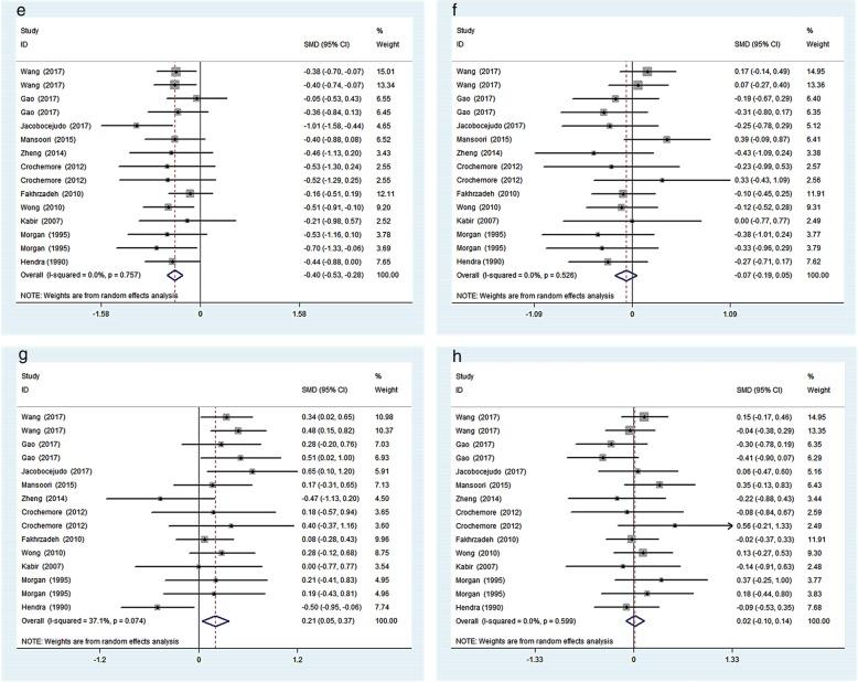https://cdn.ncbi.nlm.nih.gov/pmc/blobs/f79f/7206824/370ed01ce496/12944_2020_1214_Fig3_HTML.jpg