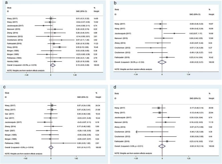 https://cdn.ncbi.nlm.nih.gov/pmc/blobs/f79f/7206824/85c247219fc8/12944_2020_1214_Fig2_HTML.jpg