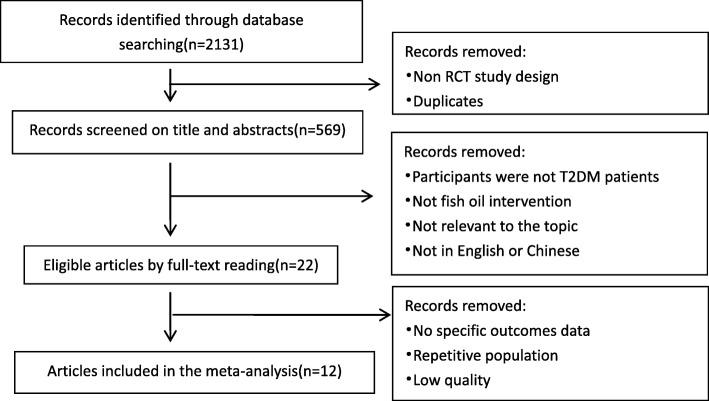 https://cdn.ncbi.nlm.nih.gov/pmc/blobs/f79f/7206824/df06aeadb88a/12944_2020_1214_Fig1_HTML.jpg