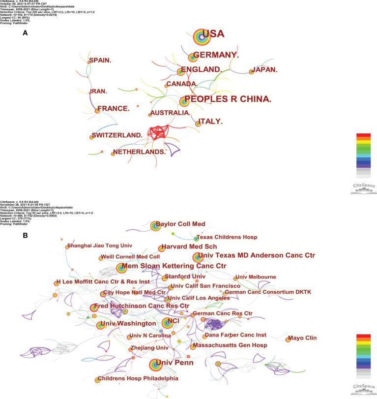 https://cdn.ncbi.nlm.nih.gov/pmc/blobs/f79f/8971369/0f3cb7a8509b/fimmu-13-840956-g002.jpg