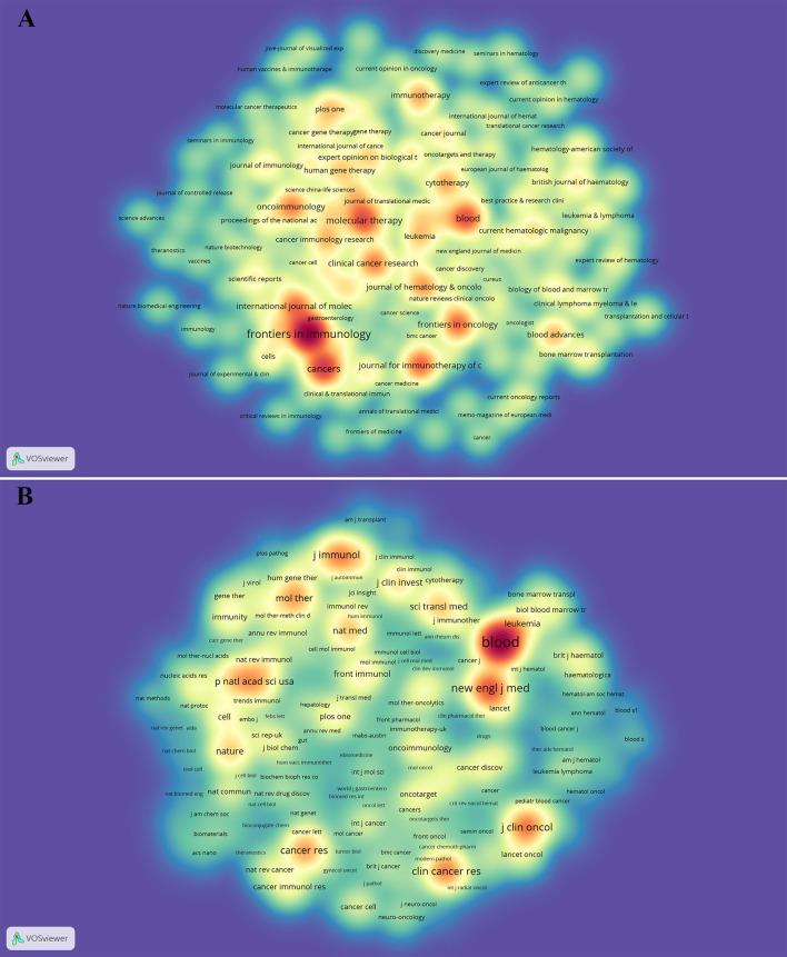 https://cdn.ncbi.nlm.nih.gov/pmc/blobs/f79f/8971369/c251eee3d760/fimmu-13-840956-g003.jpg