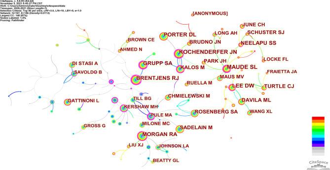 https://cdn.ncbi.nlm.nih.gov/pmc/blobs/f79f/8971369/d367a745ea17/fimmu-13-840956-g006.jpg