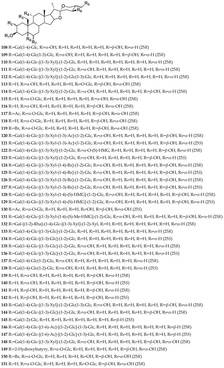 https://cdn.ncbi.nlm.nih.gov/pmc/blobs/f7a3/10180908/72197cf1759b/nutrients-15-02233-g002a.jpg