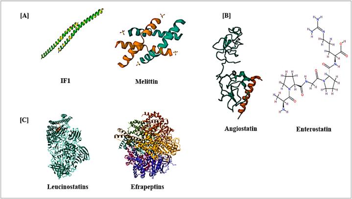 https://cdn.ncbi.nlm.nih.gov/pmc/blobs/f7a3/10722325/1cce2c014353/gr2.jpg