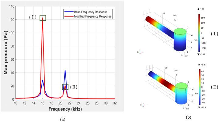 https://cdn.ncbi.nlm.nih.gov/pmc/blobs/f7a3/12024988/bee1986ac289/biosensors-15-00254-g009.jpg