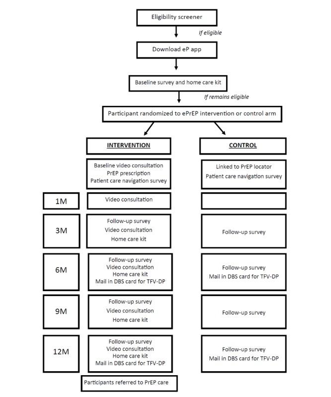https://cdn.ncbi.nlm.nih.gov/pmc/blobs/f7a3/6592500/463eb2622178/resprot_v8i6e13982_fig1.jpg