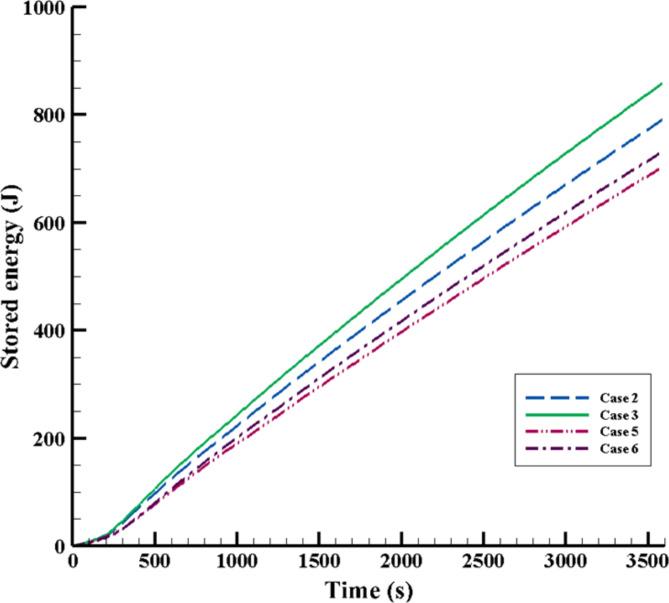 https://cdn.ncbi.nlm.nih.gov/pmc/blobs/f7a5/11711203/4c53d6b162ed/41598_2025_85161_Fig12_HTML.jpg