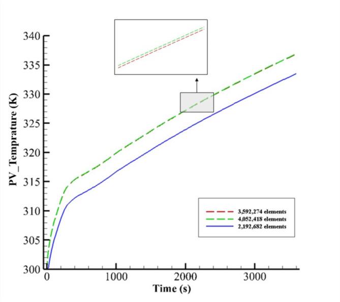 https://cdn.ncbi.nlm.nih.gov/pmc/blobs/f7a5/11711203/5f9b3e20b083/41598_2025_85161_Fig6_HTML.jpg