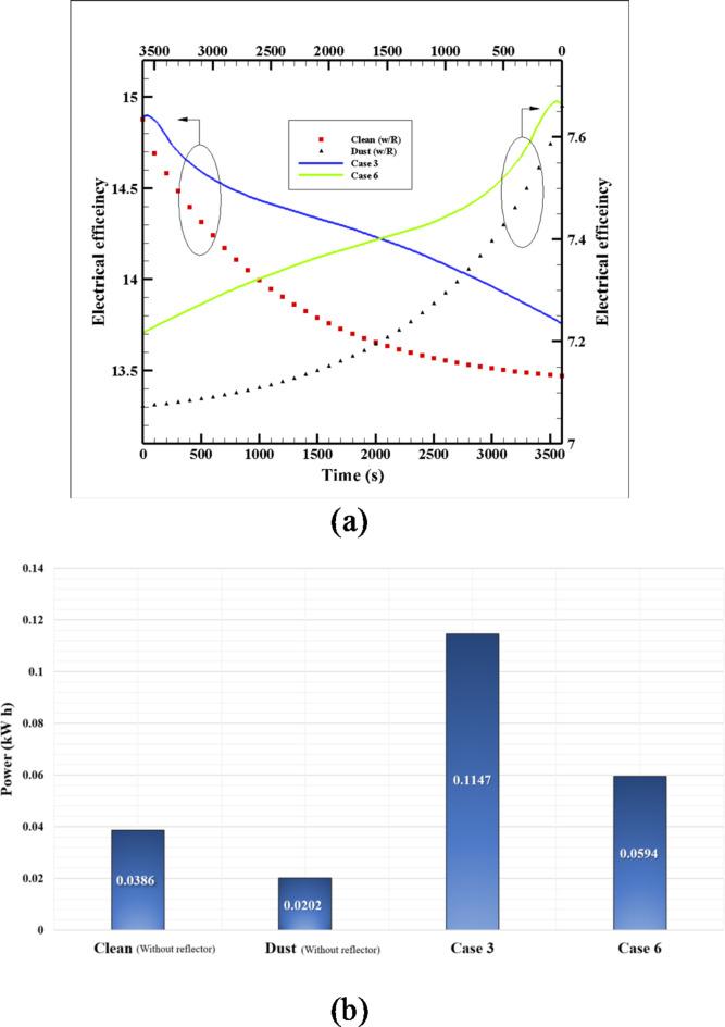 https://cdn.ncbi.nlm.nih.gov/pmc/blobs/f7a5/11711203/dc6887f9b615/41598_2025_85161_Fig17_HTML.jpg