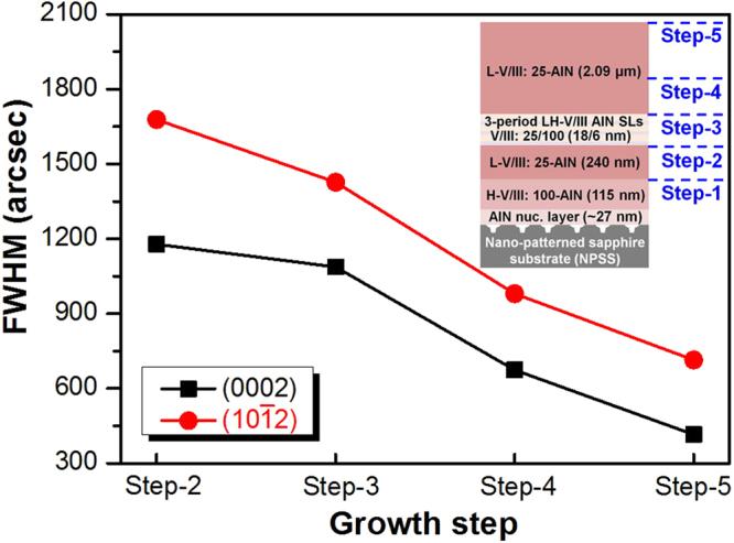 https://cdn.ncbi.nlm.nih.gov/pmc/blobs/f7a5/5663757/0ee779dda055/41598_2017_14825_Fig3_HTML.jpg