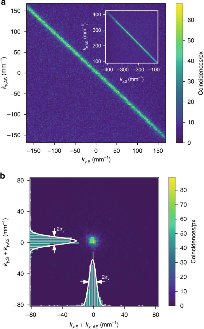 https://cdn.ncbi.nlm.nih.gov/pmc/blobs/f7a5/5732182/ee70845dce26/41467_2017_2366_Fig3_HTML.jpg