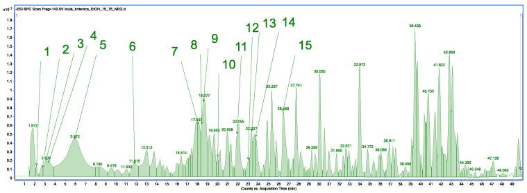 https://cdn.ncbi.nlm.nih.gov/pmc/blobs/f7a6/11643507/8a99a9fed47d/molecules-29-05749-g001.jpg