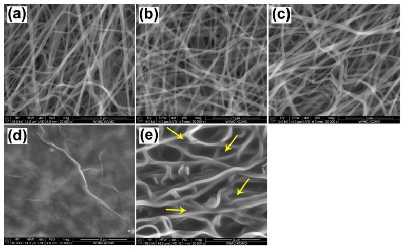https://cdn.ncbi.nlm.nih.gov/pmc/blobs/f7a8/8585247/4708832a7c49/materials-14-06370-g001.jpg