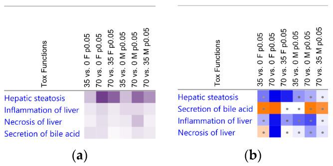 https://cdn.ncbi.nlm.nih.gov/pmc/blobs/f7a9/9920904/b1f9613d22b8/nutrients-15-00526-g004.jpg