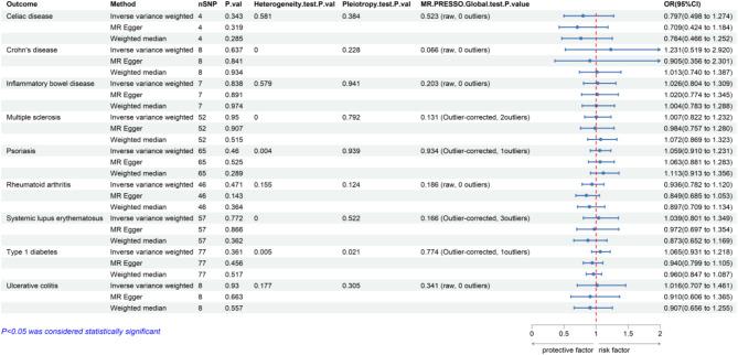 https://cdn.ncbi.nlm.nih.gov/pmc/blobs/f7aa/11782540/18b7d5c3e34f/41598_2025_88375_Fig2_HTML.jpg