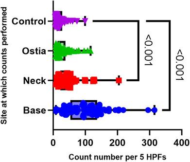https://cdn.ncbi.nlm.nih.gov/pmc/blobs/f7ad/10946982/08a92a900ae4/JGH-38-1355-g004.jpg