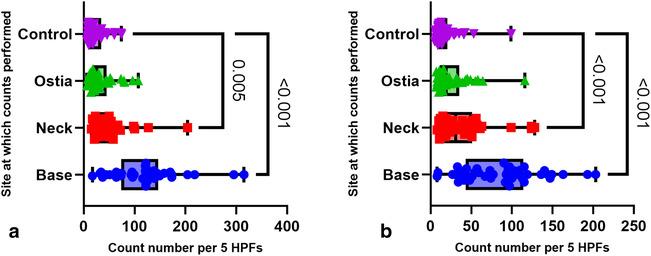 https://cdn.ncbi.nlm.nih.gov/pmc/blobs/f7ad/10946982/7399f9f3c58d/JGH-38-1355-g006.jpg