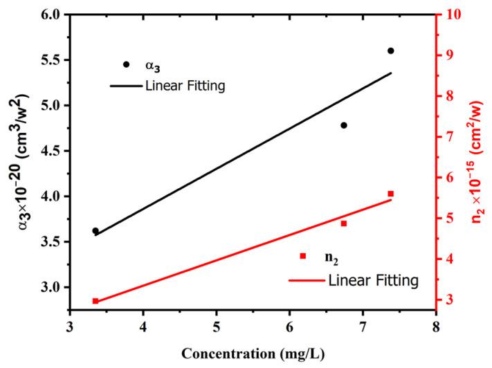 https://cdn.ncbi.nlm.nih.gov/pmc/blobs/f7ae/9610074/4f162db4c1f6/materials-15-07348-g012.jpg