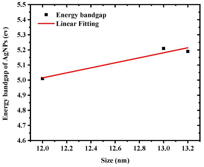 https://cdn.ncbi.nlm.nih.gov/pmc/blobs/f7ae/9610074/f01ee628e861/materials-15-07348-g006.jpg