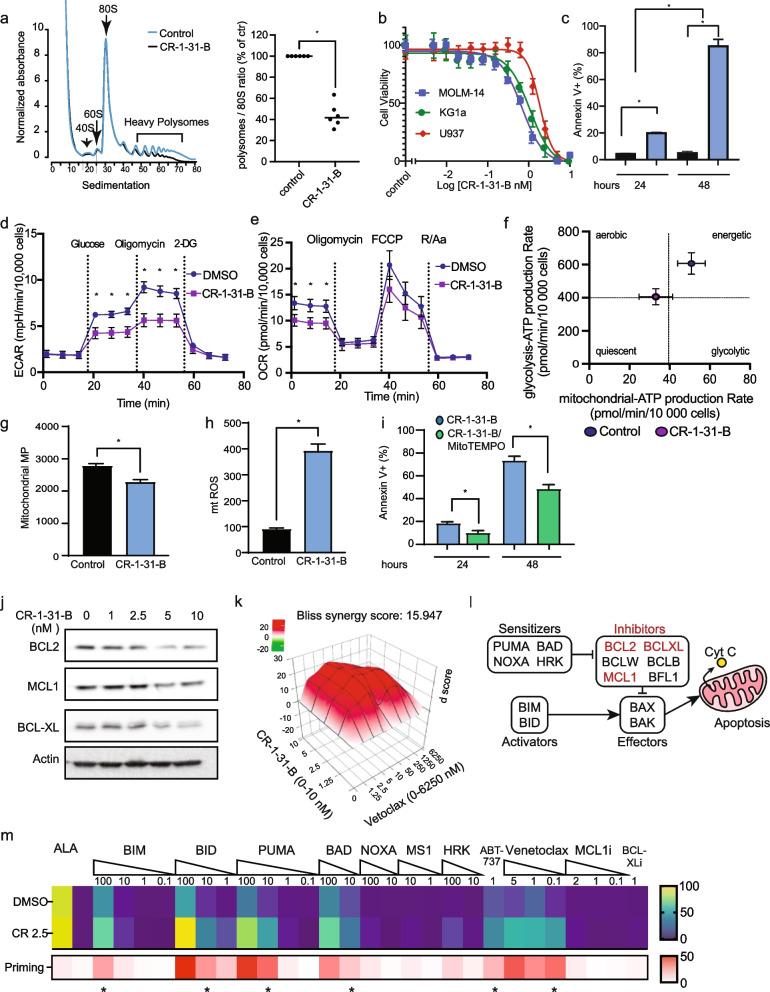 https://cdn.ncbi.nlm.nih.gov/pmc/blobs/f7ae/9733142/8da1f197d7f7/13046_2022_2542_Fig2_HTML.jpg