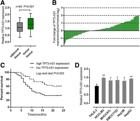 https://cdn.ncbi.nlm.nih.gov/pmc/blobs/f7b0/5389141/98afdf75fad6/13046_2017_519_Fig1_HTML.jpg