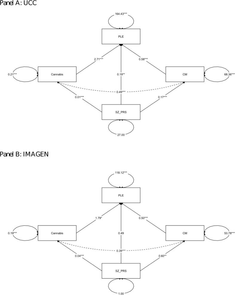 https://cdn.ncbi.nlm.nih.gov/pmc/blobs/f7b1/9160238/52102b165802/41398_2022_1975_Fig1_HTML.jpg