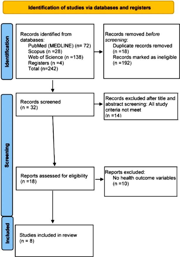 https://cdn.ncbi.nlm.nih.gov/pmc/blobs/f7b3/11911735/ca2b3762ddb7/PJMS-41-910-g001.jpg