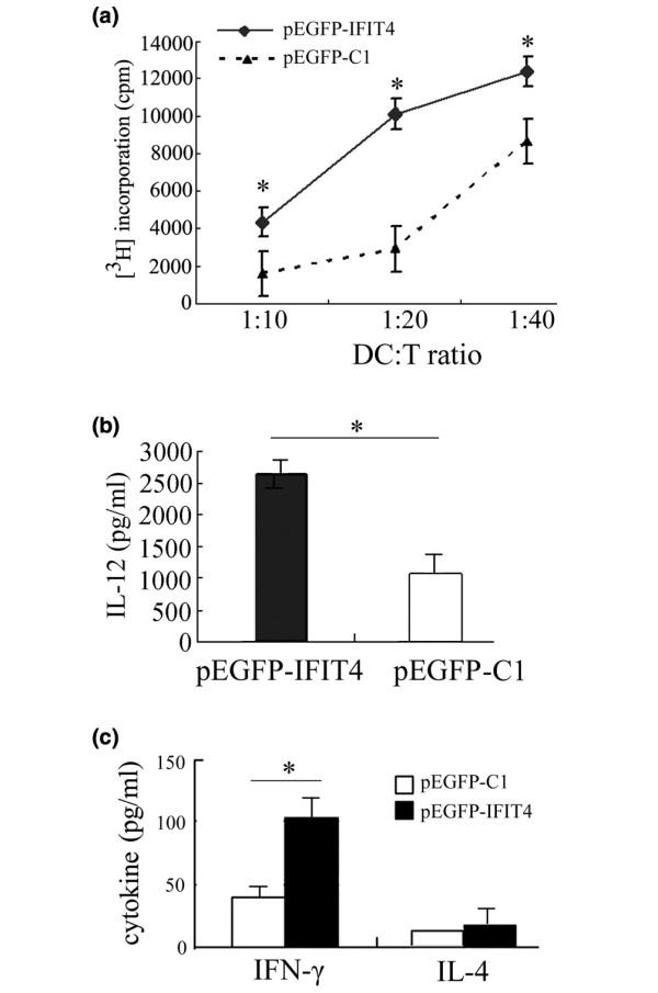 https://cdn.ncbi.nlm.nih.gov/pmc/blobs/f7b4/2575605/4d94c4dde87b/ar2475-6.jpg
