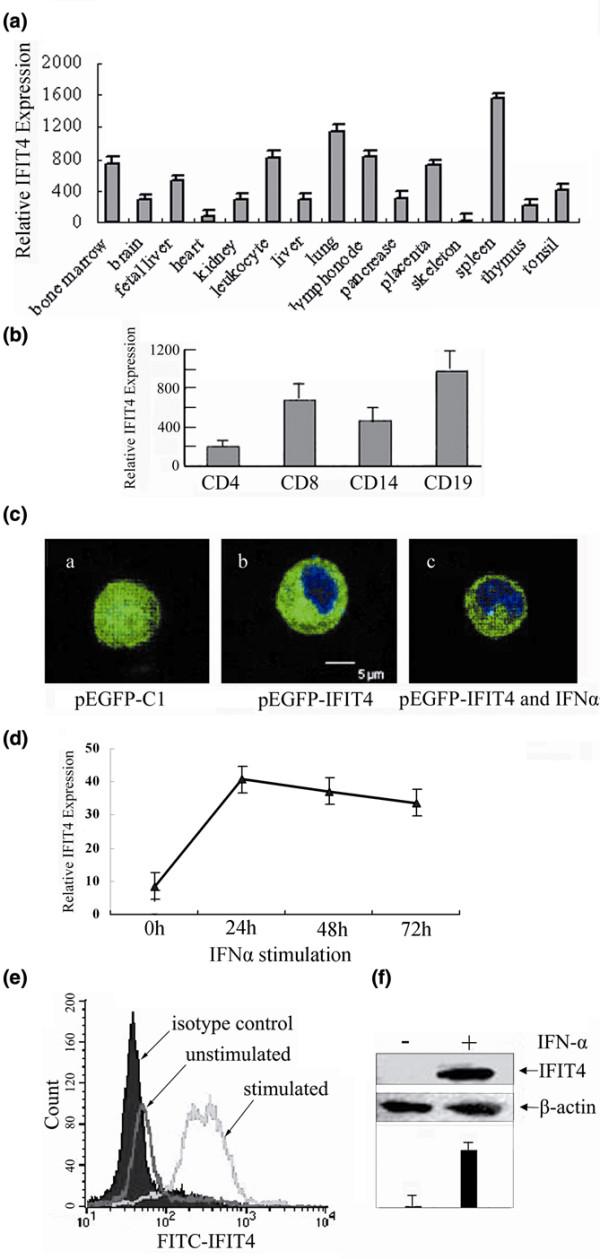 https://cdn.ncbi.nlm.nih.gov/pmc/blobs/f7b4/2575605/666c0c0469d1/ar2475-3.jpg