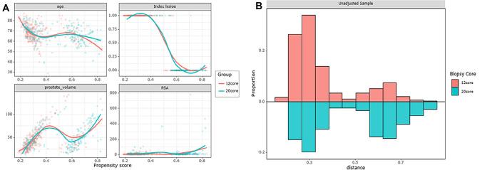 https://cdn.ncbi.nlm.nih.gov/pmc/blobs/f7b5/10499967/56225c09c034/11255_2023_3674_Fig2_HTML.jpg
