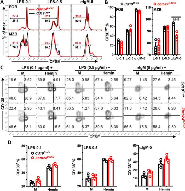 https://cdn.ncbi.nlm.nih.gov/pmc/blobs/f7b7/11401330/4a739d33d622/11658_2024_641_Fig8_HTML.jpg
