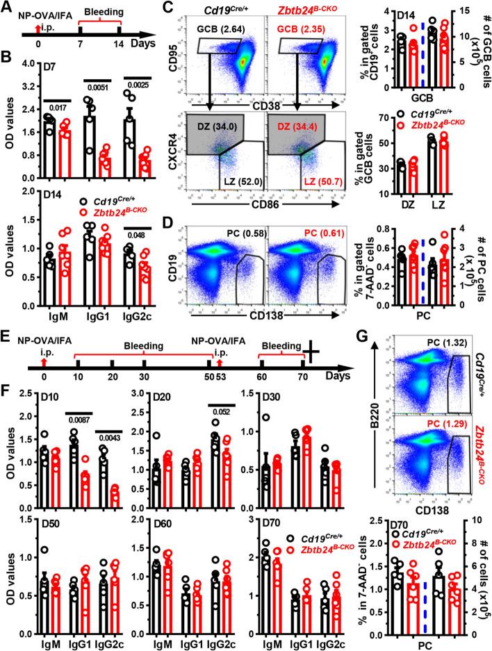 https://cdn.ncbi.nlm.nih.gov/pmc/blobs/f7b7/11401330/d188b07300c2/11658_2024_641_Fig2_HTML.jpg