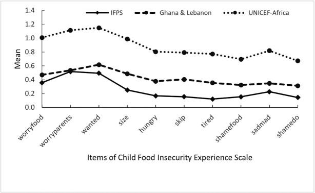 https://cdn.ncbi.nlm.nih.gov/pmc/blobs/f7b8/9445849/a08f08f92e20/nxac127fig1.jpg