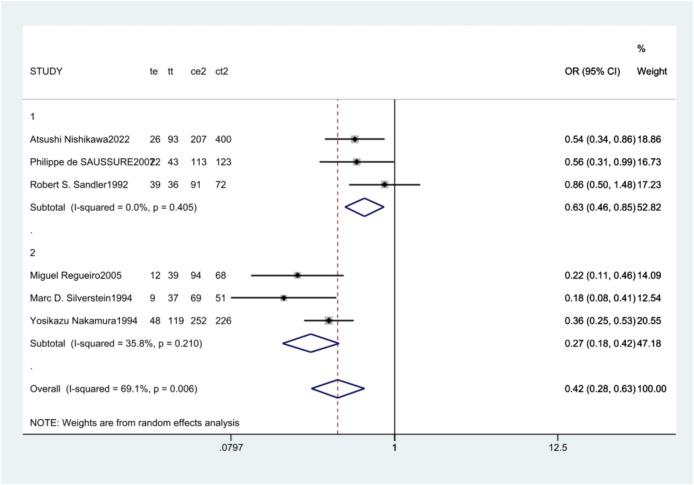 https://cdn.ncbi.nlm.nih.gov/pmc/blobs/f7ba/12006287/5e12537a8ff5/41598_2025_97617_Fig6_HTML.jpg