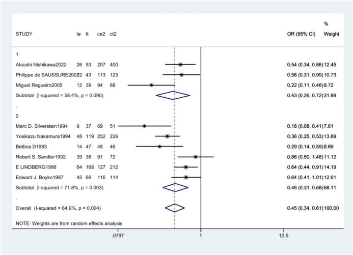 https://cdn.ncbi.nlm.nih.gov/pmc/blobs/f7ba/12006287/623decacde23/41598_2025_97617_Fig5_HTML.jpg