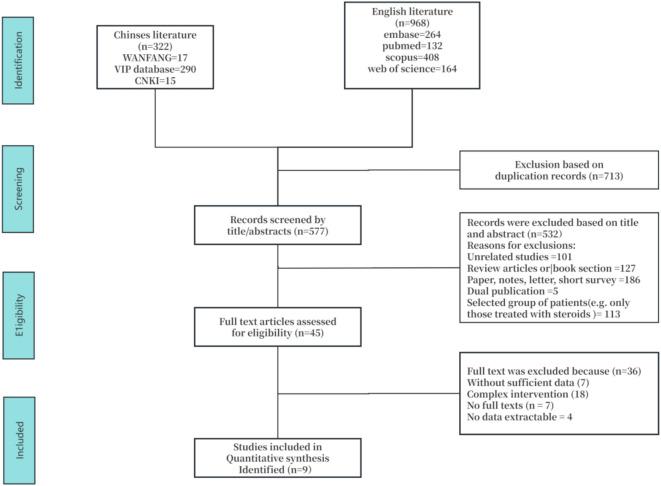 https://cdn.ncbi.nlm.nih.gov/pmc/blobs/f7ba/12006287/907024b6c9e0/41598_2025_97617_Fig1_HTML.jpg