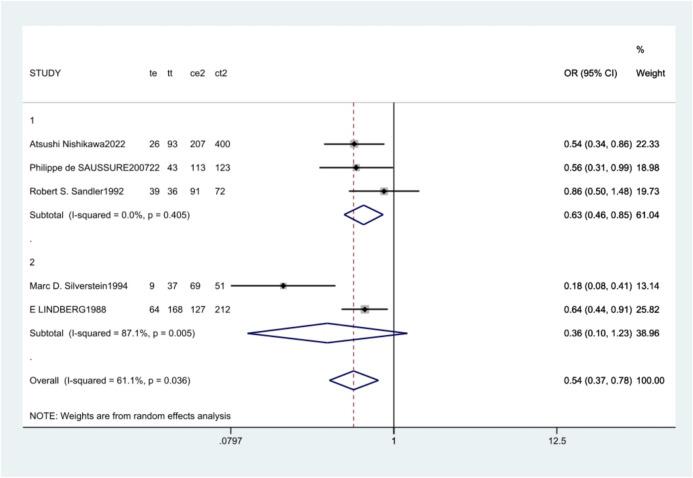 https://cdn.ncbi.nlm.nih.gov/pmc/blobs/f7ba/12006287/d5545e1ad429/41598_2025_97617_Fig7_HTML.jpg