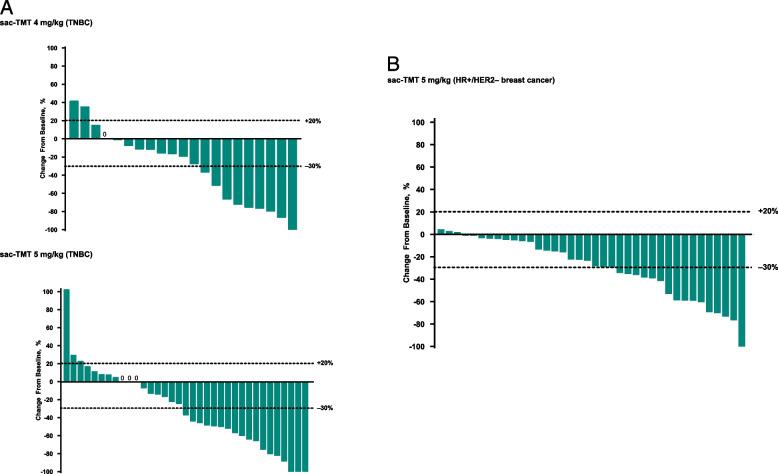 https://cdn.ncbi.nlm.nih.gov/pmc/blobs/f7bb/12142944/512042012162/13045_2025_1705_Fig2_HTML.jpg