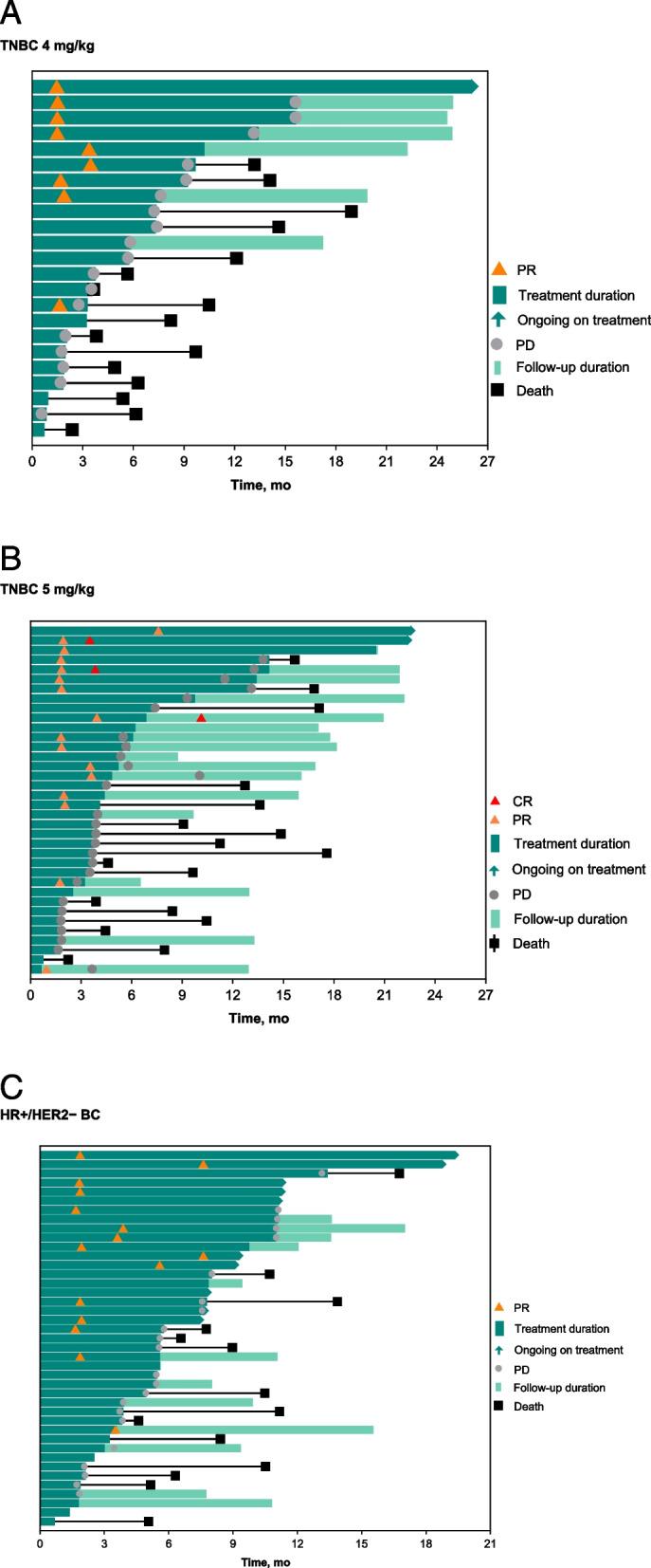 https://cdn.ncbi.nlm.nih.gov/pmc/blobs/f7bb/12142944/70af422fc872/13045_2025_1705_Fig1_HTML.jpg